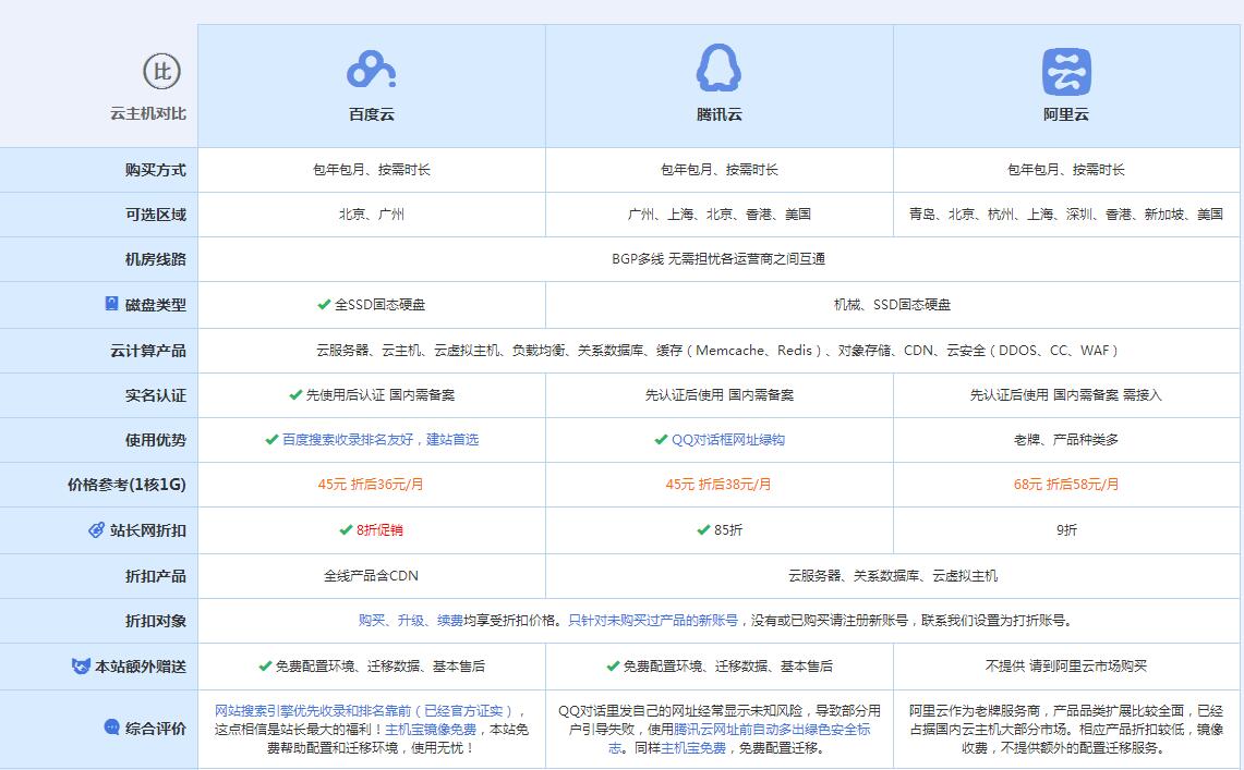 周村云主机代理对比.jpg